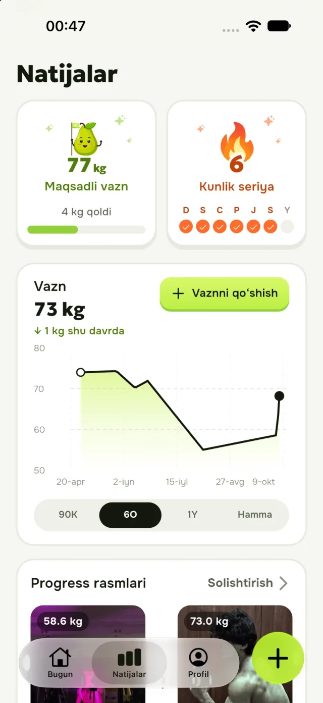 NokPal: vazn grafigi va seriya